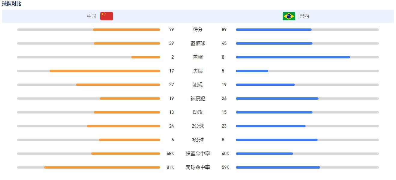 vidas数据分析软件